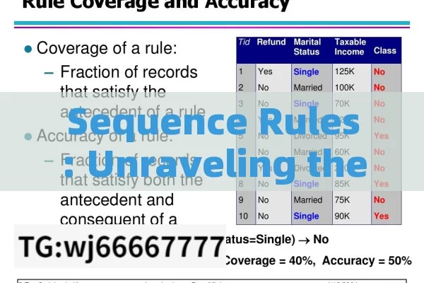 Sequence Rules: Unraveling the Order in Our Daily Lives